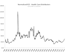 Health Care Strength... More Than Biotech?